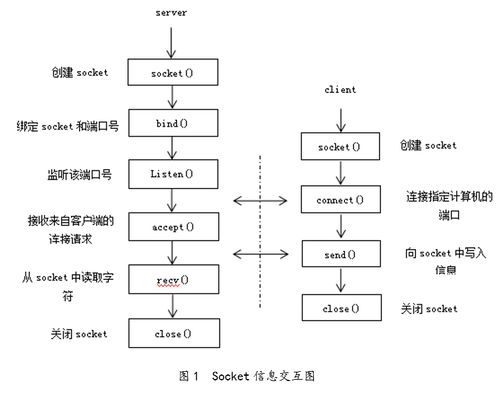 基于 java 博网即时通讯软件的设计与实现